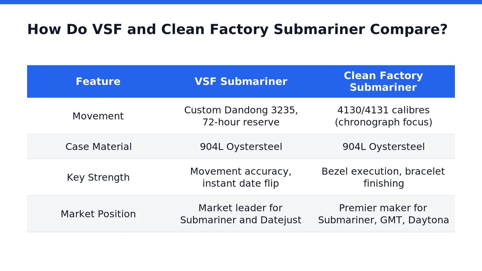 Rolex Submariner Super Clone Guide 1 How Do VSF and Clean Factory Submariner Compare